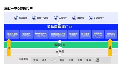 再獲認可！碧桂園榮獲中國數字化轉型與創新5個獎項 數據處理服務亮點突出