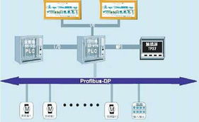 西門子工業自動化產品在6000kg/h打葉線控制系統上的應用