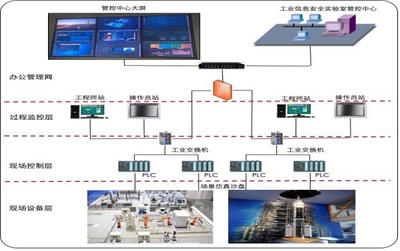 網御星云工業互聯網場景化安全創新系列成果重磅發布，聚焦工業自動控制系統裝置安全新突破