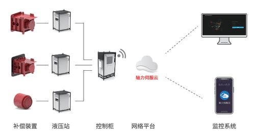 智能工程打破基坑位移困局，綠色建造與產(chǎn)業(yè)化譜寫突圍新篇
